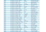 do data entry,clean,organise and validate data for any project
